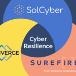 Cyber risk management – the trifecta of cyber resilience