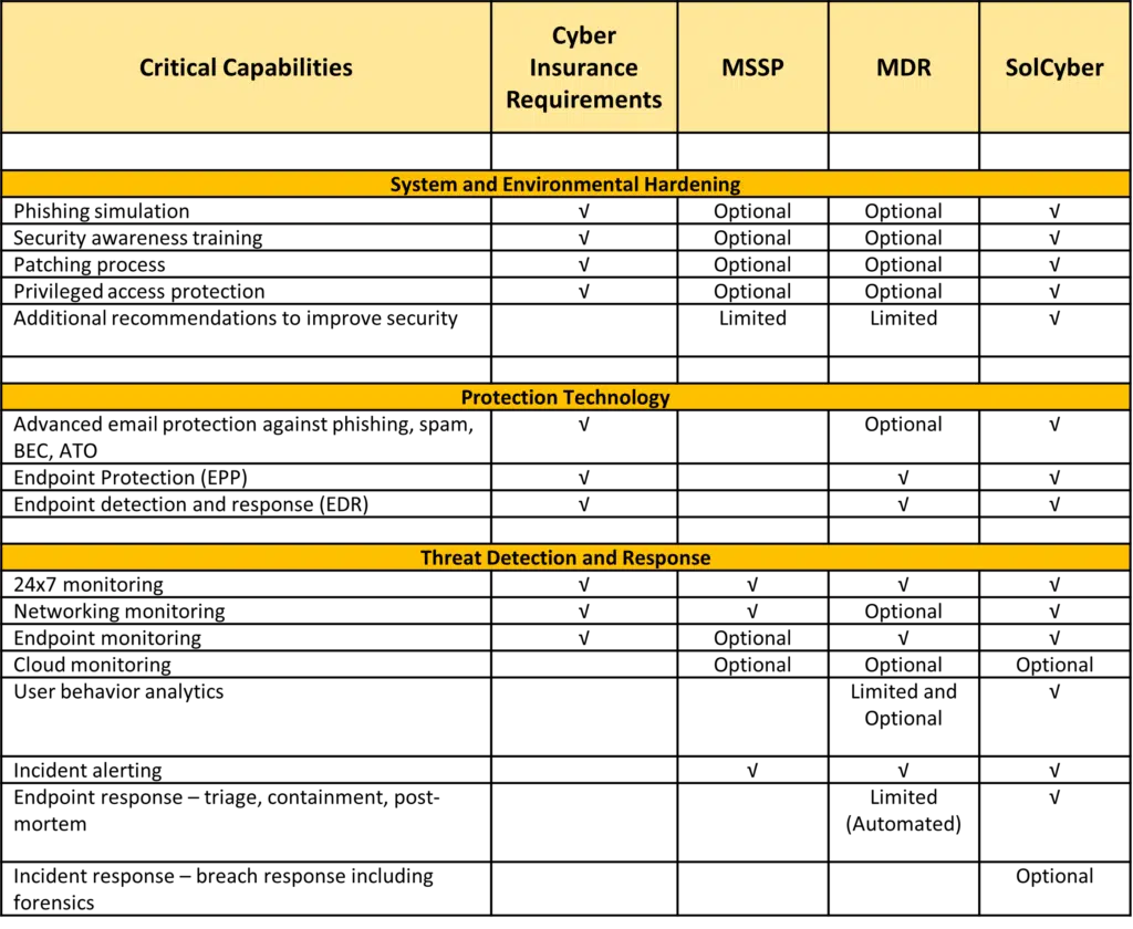 MDR vs. MSSP vs. SolCyber - A Comparison - SolCyber