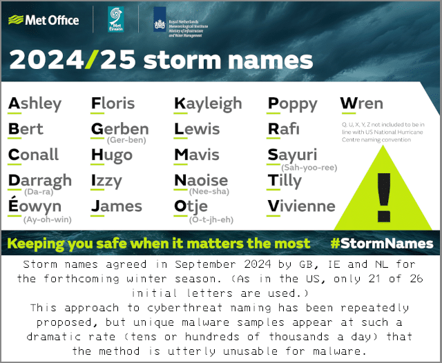 GB, IE and NL storm name list for 2024/2025.