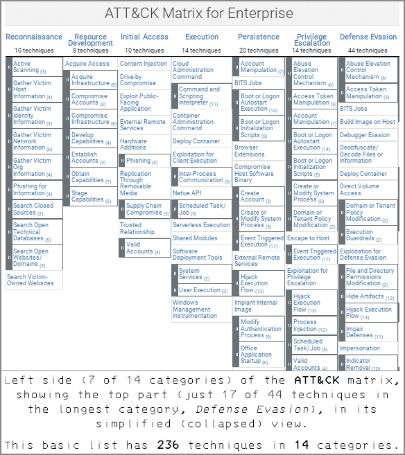 What's in a name? How attacks and attackers get their tags (Part 2 of 2) - SolCyber