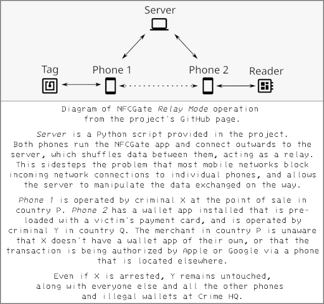 Credit card scams in the age of mobile phones (Part 2 of 2) - SolCyber