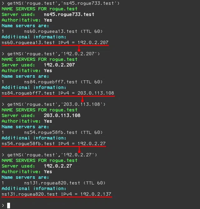 What is 'Fast Flux', and why is the US government warning about it? - SolCyber