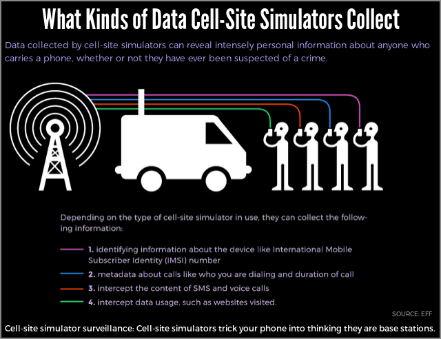 How scammers abuse mobile phone interceptors, and what you can do - SolCyber
