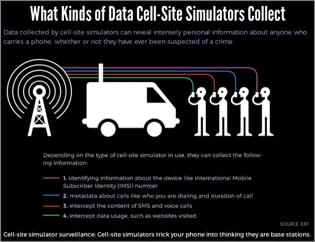 How scammers abuse mobile phone interceptors, and what you can do - SolCyber
