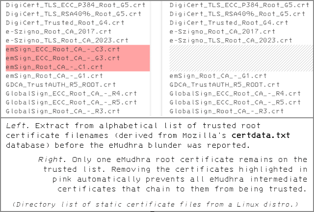 Real-life crypto: Learning from the eMudhra certificate crisis (Part 1 of 2) - SolCyber